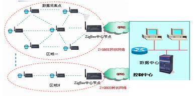 传输网和数据网的区别,传输网的作用
