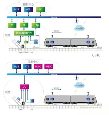 如何看待中车的列车自主运行系统(TACS)?